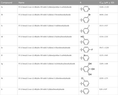 Discovery and prospects of new heterocyclic Isatin-hydrazide derivative with a novel role as estrogen receptor α degrader in breast cancer cells